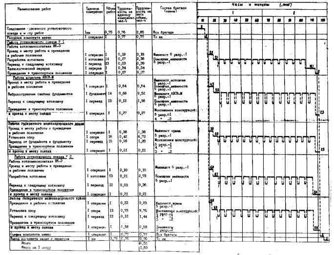 Рельсо шпало балластная карта