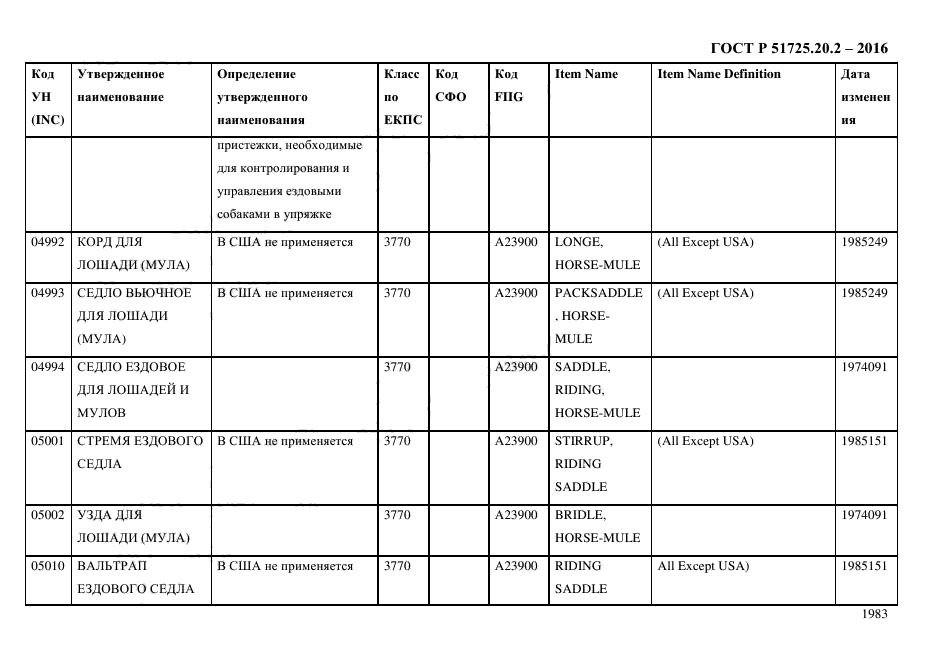 План мероприятий по каталогизации пс подлежащих включению в фкп