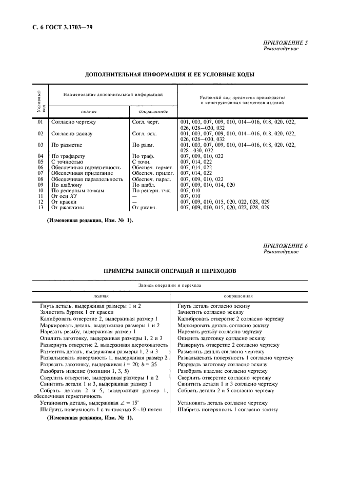 Правила записи операций. Гост 3.1703-79. правила записи операций и переходов. наименование операций и переходов. операции и переходы гост.