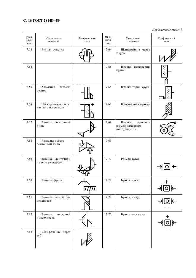 ГОСТ 28148-89 Станки металлообрабатывающие. Знаки графические - ГОСТы ФР