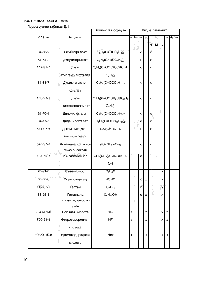 Исо 14644 2017