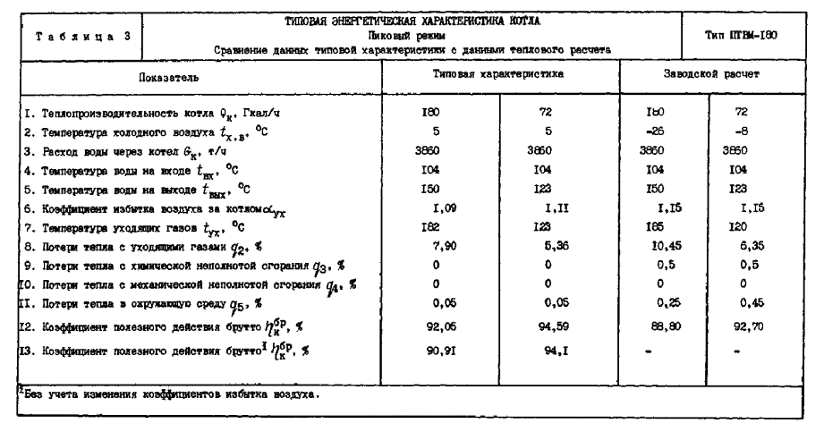 Климатический проект по выпуску углеродных единиц