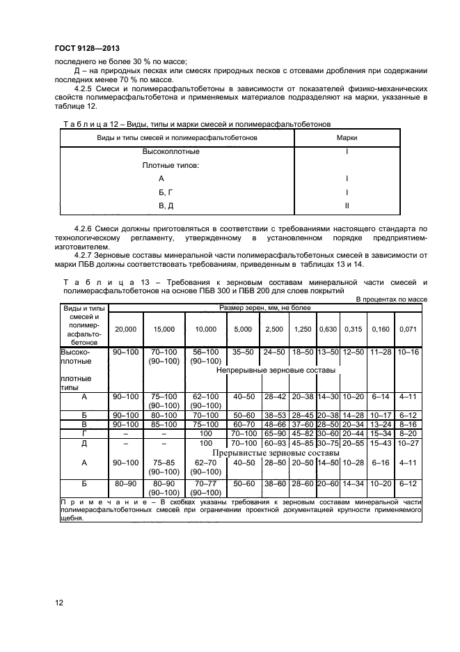 Паспорт на асфальтобетонную смесь образец по гост 9128 2013