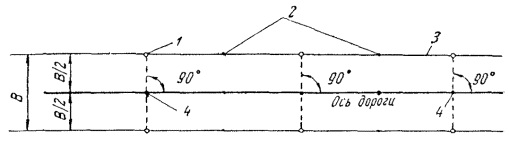 Схема закрепления оси трассы