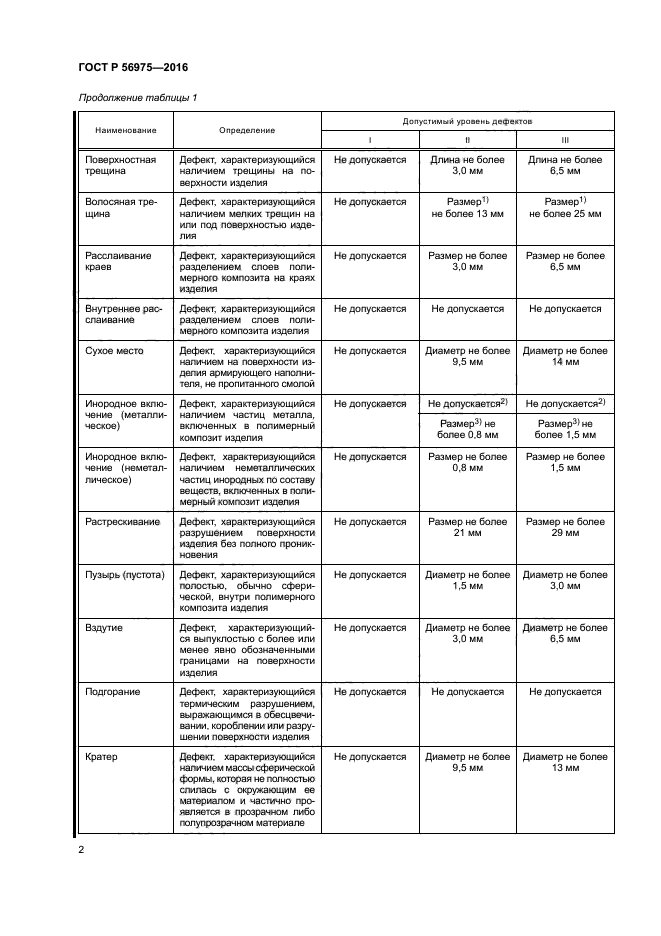 Дефекты характера таблица 12 шагов