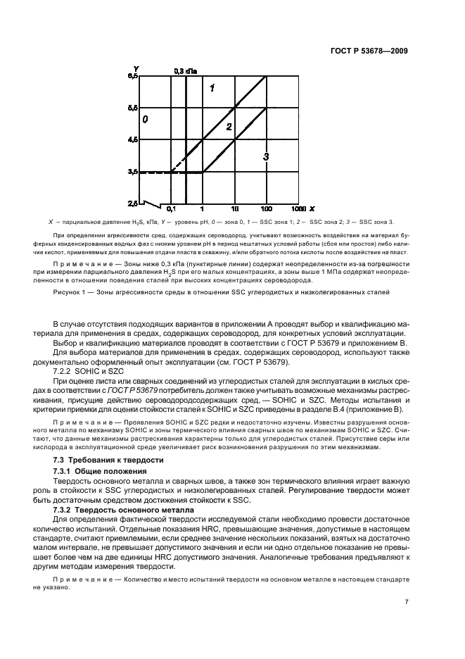 Схема газовая гост