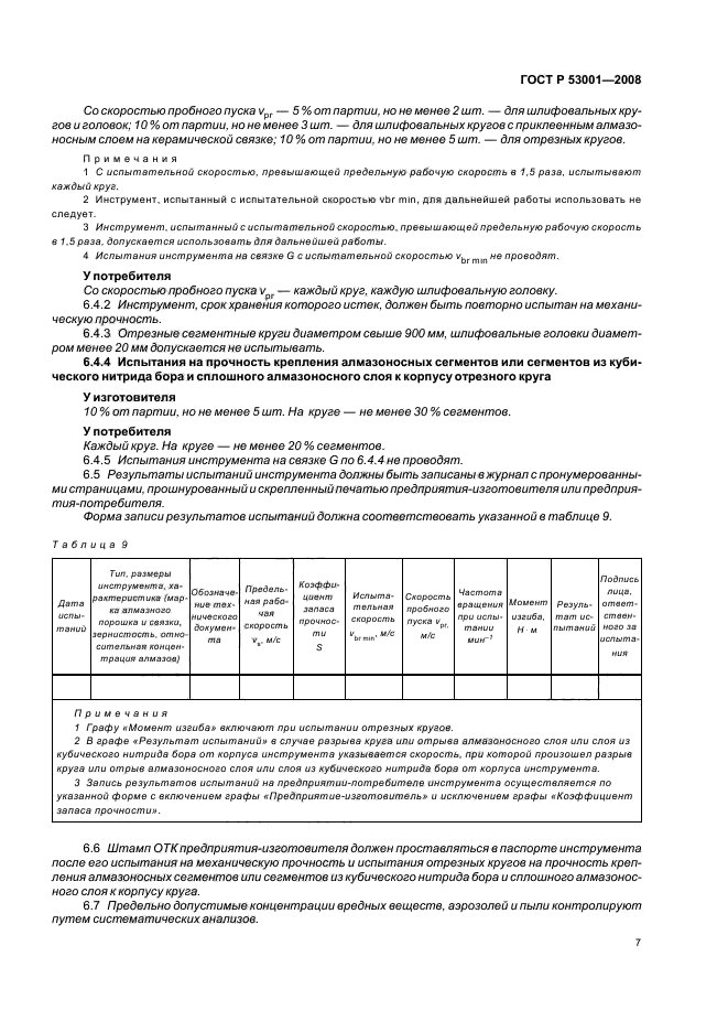 Акт испытания абразивных кругов образец