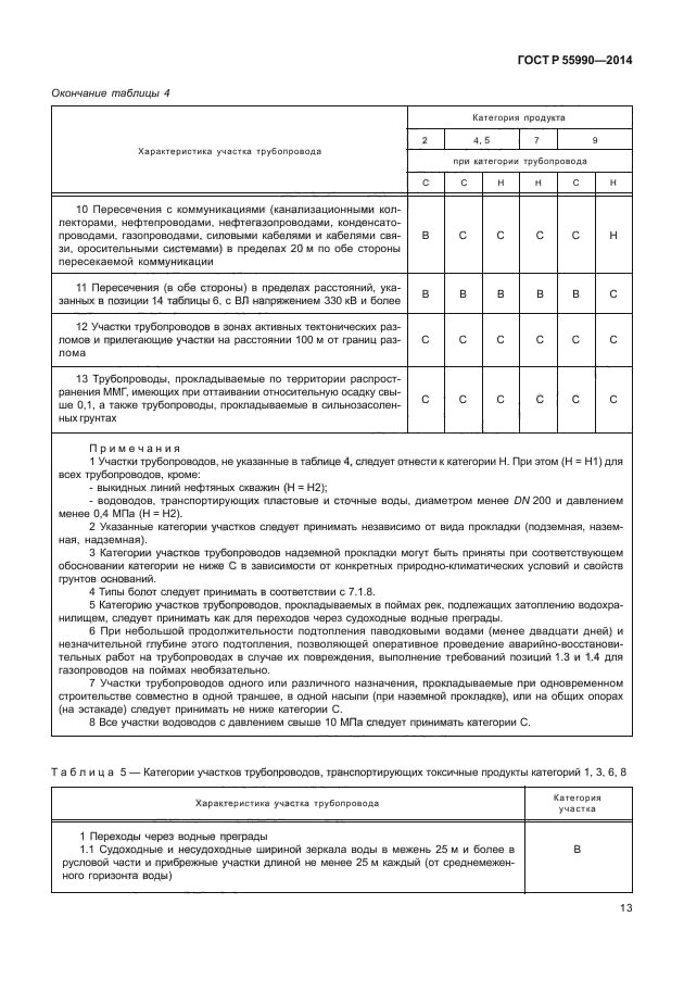 Трубопроводы требования к ним. Классификация трубопроводов магистральные технологические. Толщина трубы полимерной со структурированной стенкой. Трубопроводы требования к ним. Требования гостов и ту к торцевой поверхности труб.