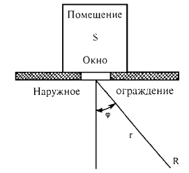 Курсовая работа: Оценка уровней шума в помещениях. Расчет средств защиты от шума