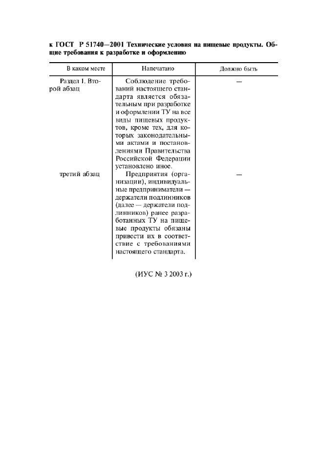 Стандарт требование к разработке и оформлению