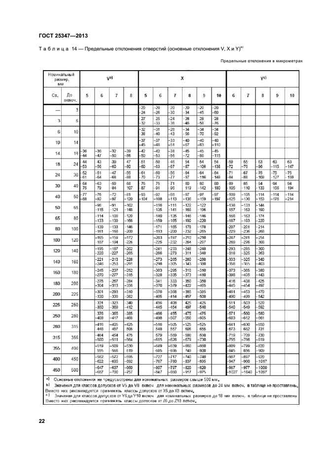 Линейные размеры таблица. Таблица ГОСТ 25347-89. ГОСТ 25347-2013. ГОСТ 25347-13. Класс допуска на отверстия ГОСТ.