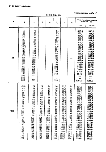 ГОСТ 9650-80 Оси. Технические условия - ГОСТы ФР