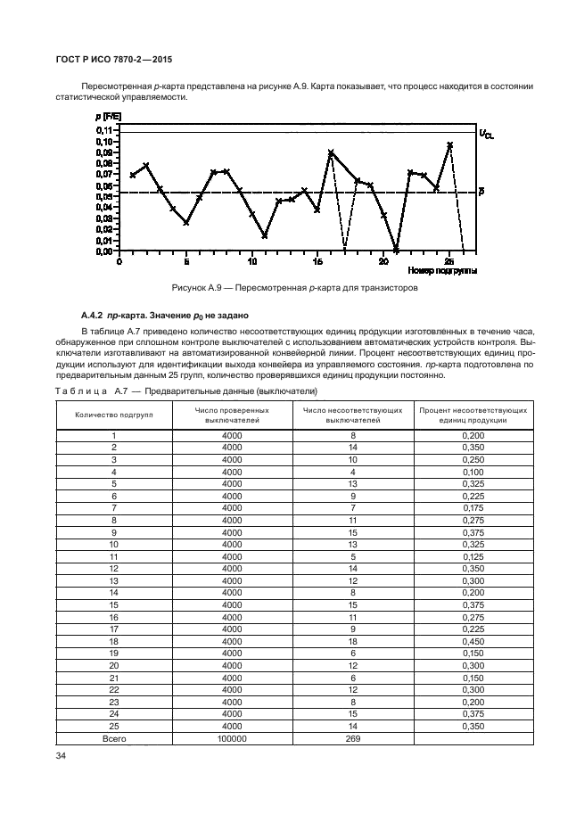 Контрольная карта статистический метод. ГОСТ контрольные карты Шухарта. Контрольные карты Шухарта (ИСО 8258),. Карта Шухарта в лаборатории. Карта Шухарта пример.