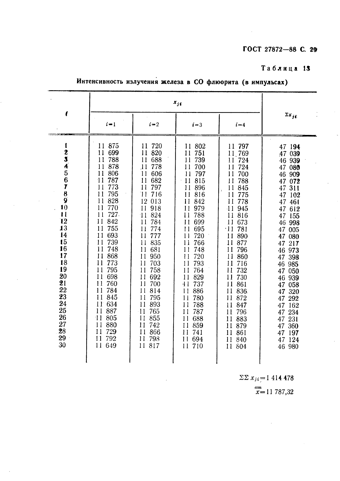 Аттестация стандартных образцов