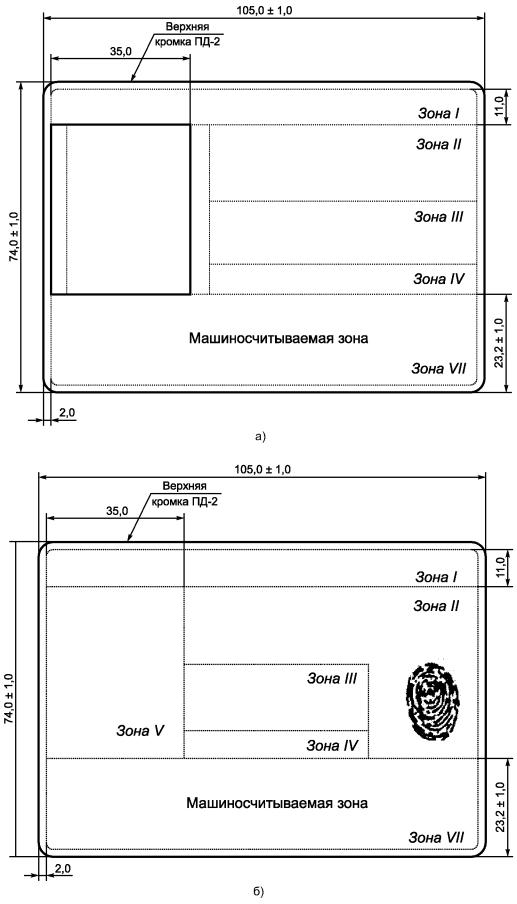 Дорожный документ. Машиносчитываемые паспорта. Машиносчитываемая зона паспорта. Машиносчитываемая зона в документах. Машиносчитываемая строка в паспорте.