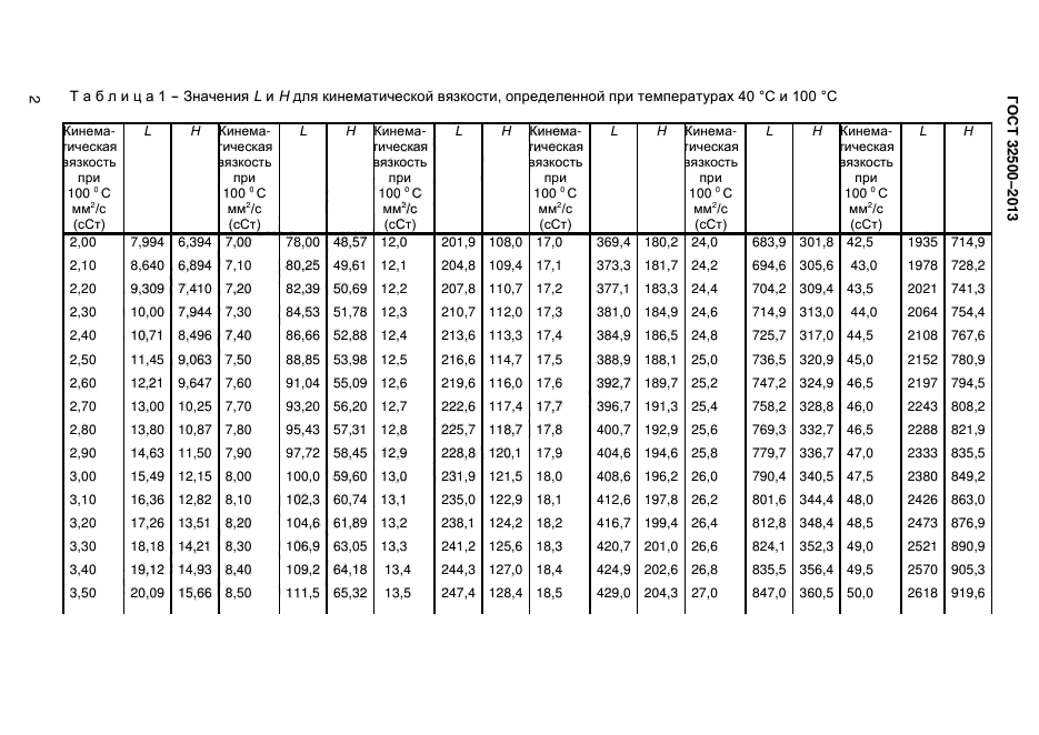 Плотность при 20 c г. Кинематическая вязкость жидкости от температуры таблица. Кинематическая вязкость нефти при 20 градусах таблица. Кинематическая вязкость при температуре. Вязкость нефти при температуре таблица.