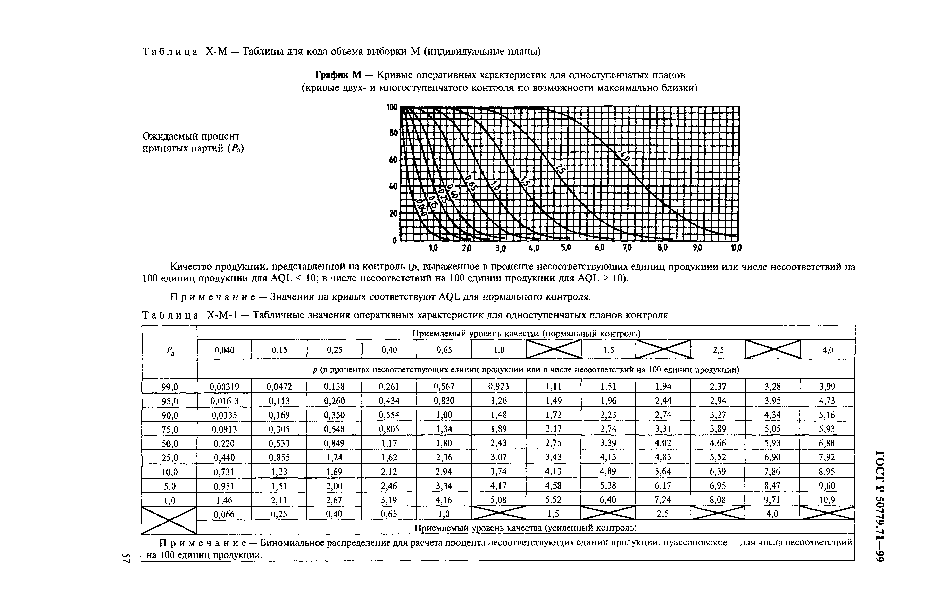 План выборочного контроля