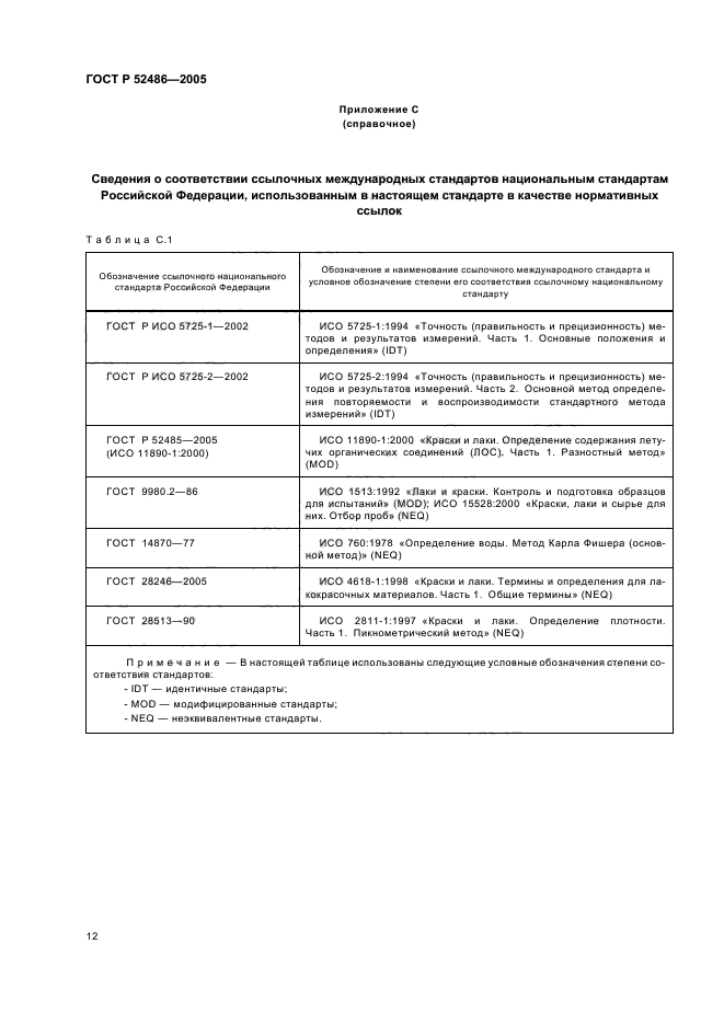 Исо 2005. Содержание Лос в краске. Плотность летучих органических соединений. Результат по ГОСТ 14870. Содержание Лос