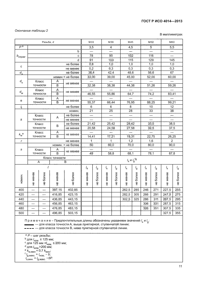 Исо 4014