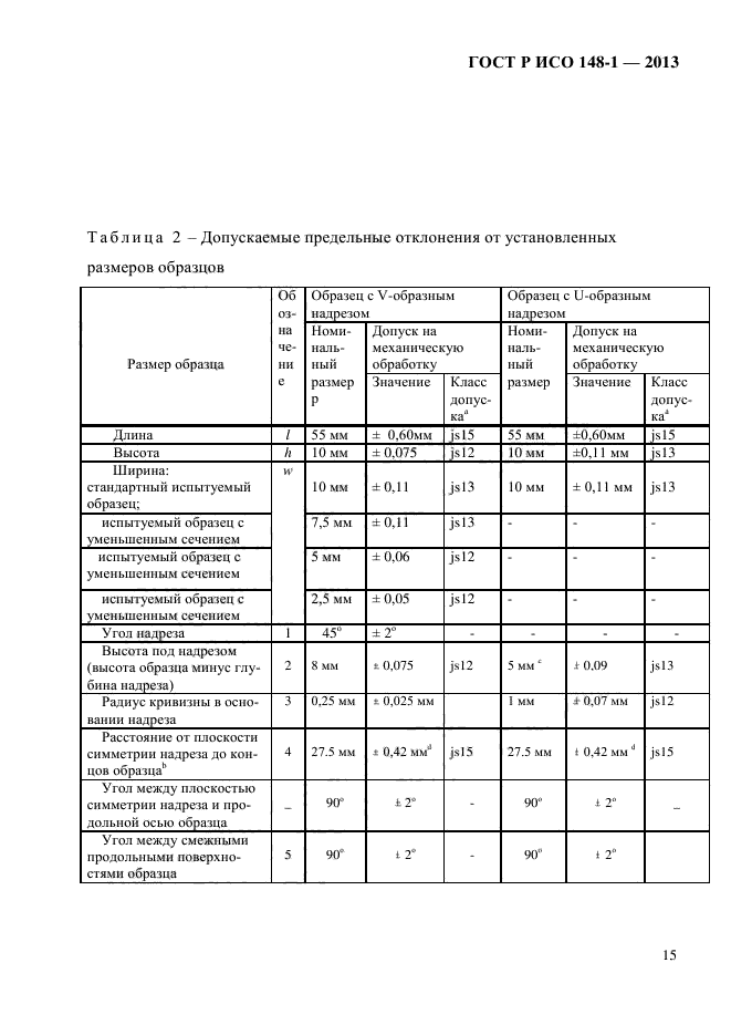 Пов пример. Протокол испытаний на ударный изгиб. Протокол на ударный изгиб. Ударная прочность по Шарпи ГОСТ протокол испытаний. Копер маятниковый протокол калибровки.