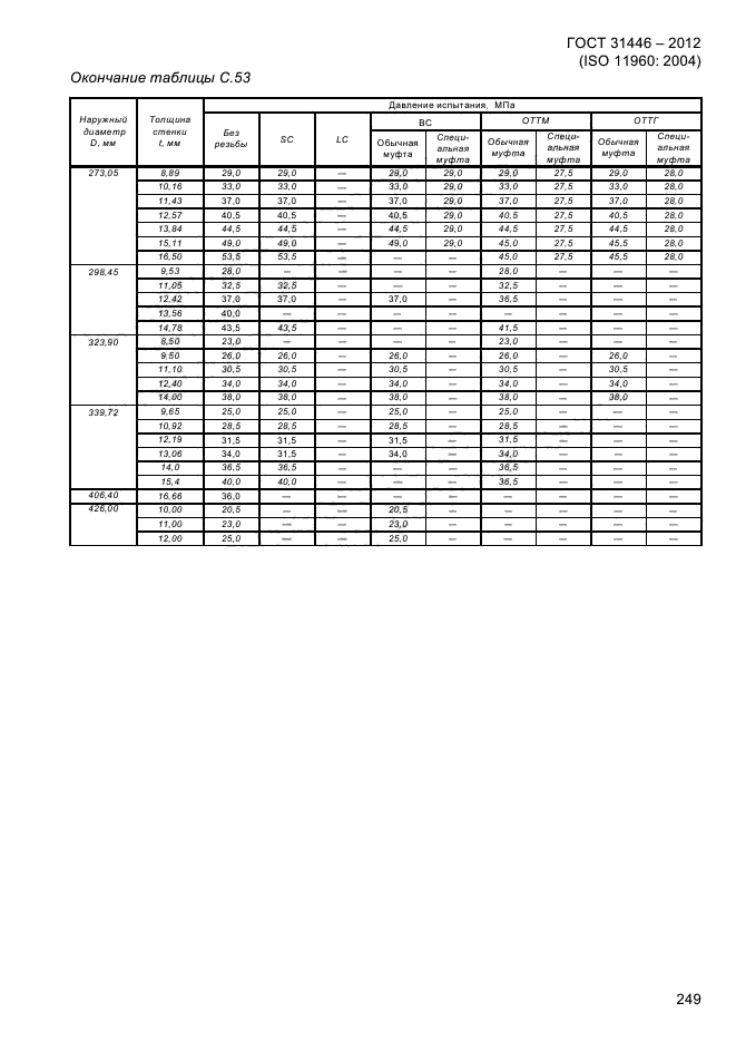 Группа прочности нкт. Группы прочности обсадных труб. ГОСТ 31446-2017 обсадные. Группы прочности обсадных труб для нефтяных скважин. Марка стали обсадных труб для нефтяных скважин.