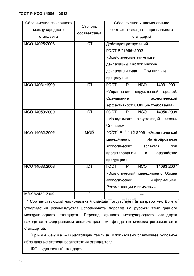 Устаревшие госты. ISO экология. ГОСТ по проектированию экотура.