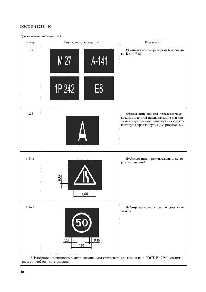 Госты м2. 1.24.1 Дорожная разметка. Разметка 1.24.1 Размеры. ГОСТ 51256-99 разметка дорожная. Дорожная разметка 1.24.2 Размеры.