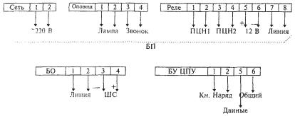 Ппк 2 схема подключения Справочник инженерно-технических работников и электромонтеров технических средст
