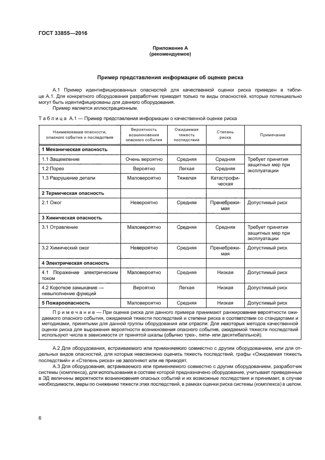 Обоснование безопасности оборудования образец