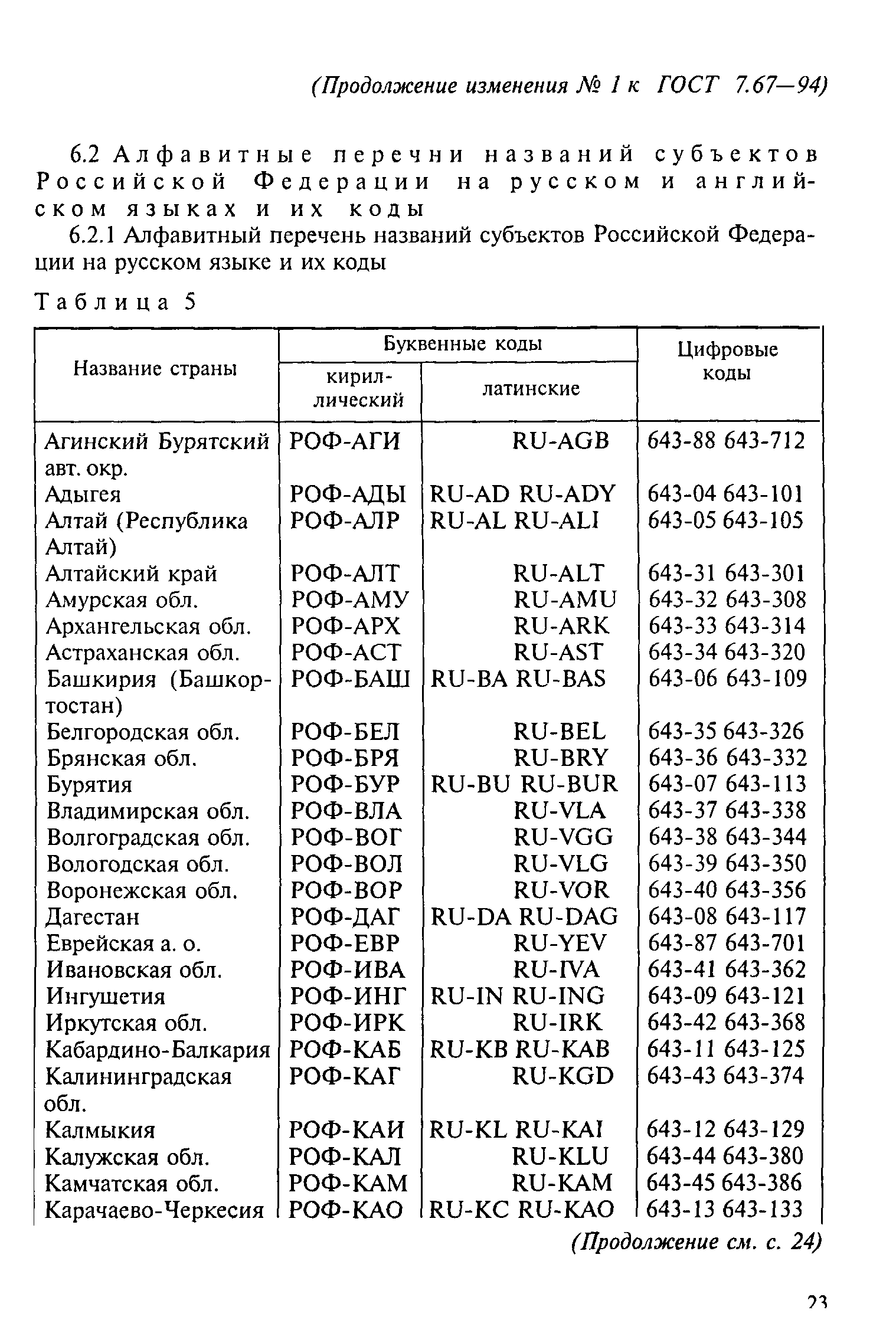 Код 643. Код России 643. Коды стран 643. Россия 643 коды стран. Российская Федерация ( код 643).