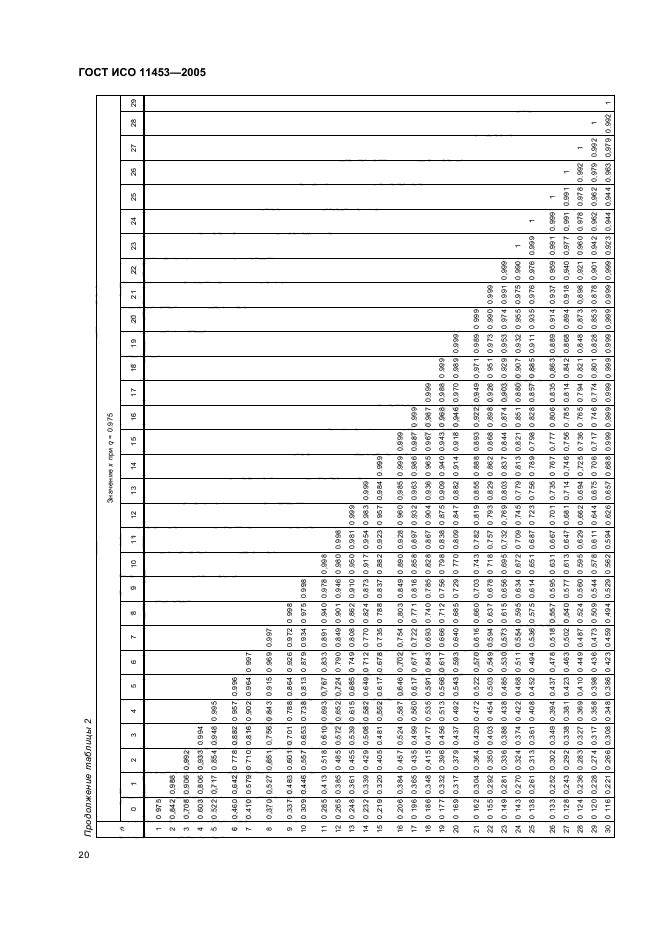 Исо 2005. ГОСТ Р ИСО 4032. ГОСТ статистические методы