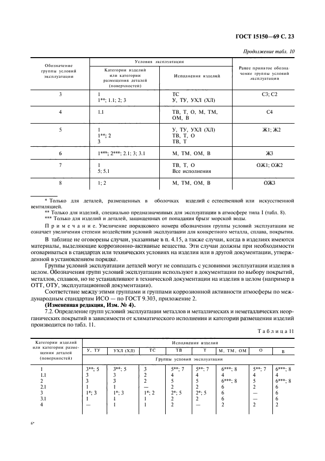 Категории коррозионной активности