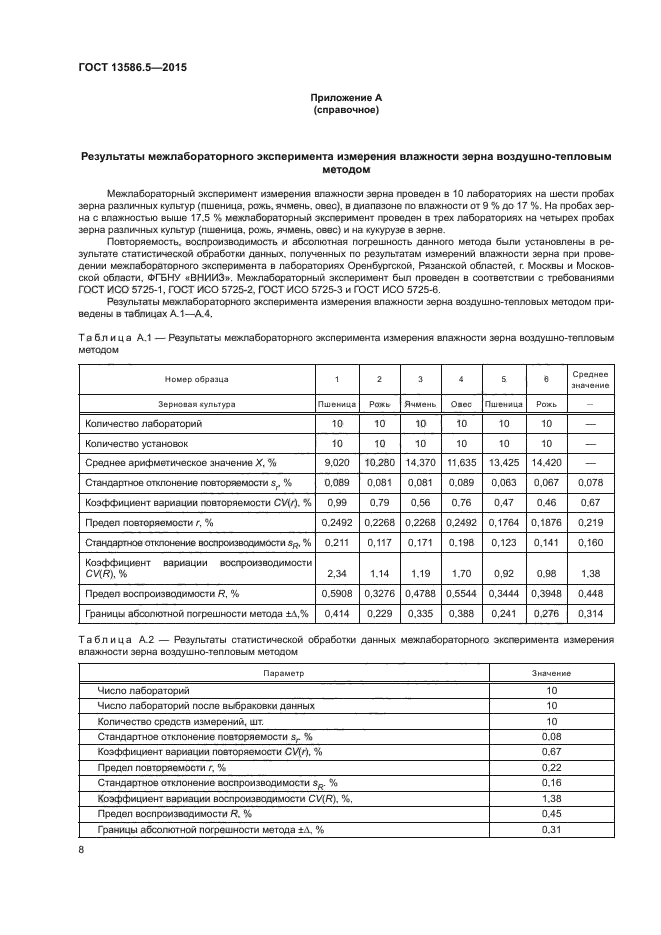 Гост определение влажности зерна в сушильном шкафу