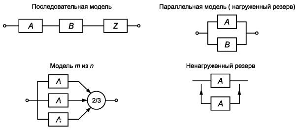 Блок схема надежности