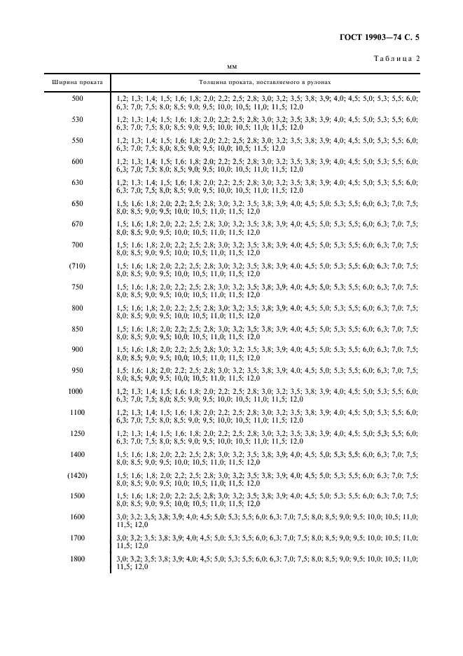 Толщина листов проката. Сталь листовая ГОСТ 19903-74 вес 1м2. Лист стальной горячекатаный сортамент. Сортамент лист сталь 3. Лист 8 ГОСТ 19903-2015.