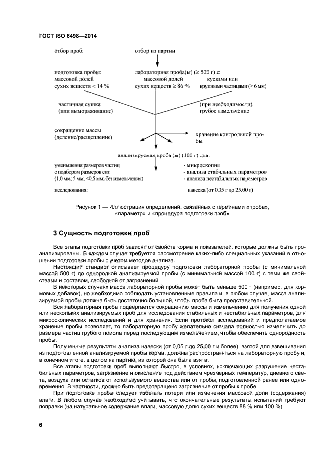 Отбор проб кормов