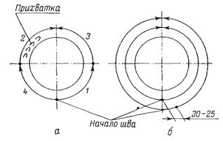 ��������: 8