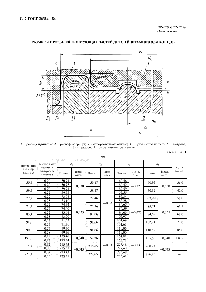 Жесть размеры. ГОСТ 26384-84. Толщина жести консервной банки. Толщина консервной банки ГОСТ. Толщина жести консервной крышки.