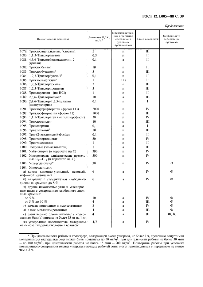 Статусы гостов на 2015 год