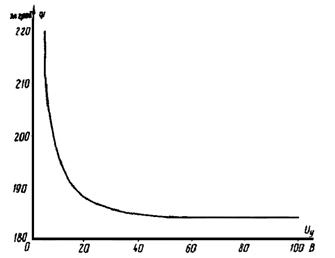 ��������: ris_75