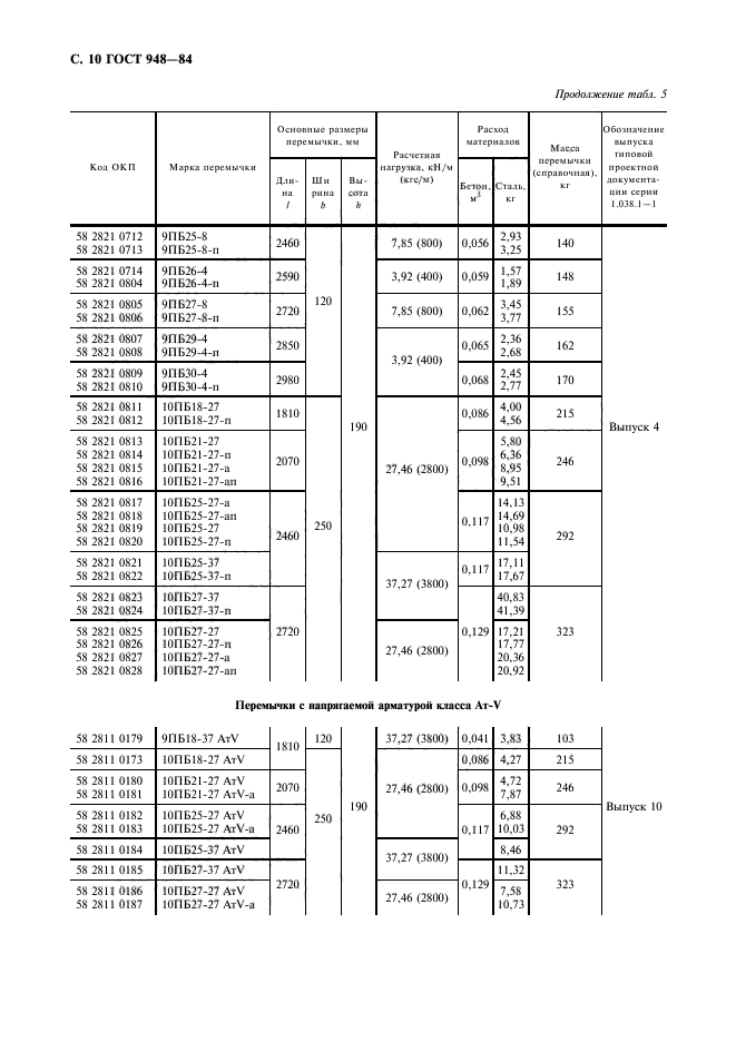 2.04 02 84 статус. Перемычки ГОСТ 948-84. Перемычки ГОСТ 948-2016. Дверные перемычки ГОСТ. Перемычки железобетонные ГОСТ.