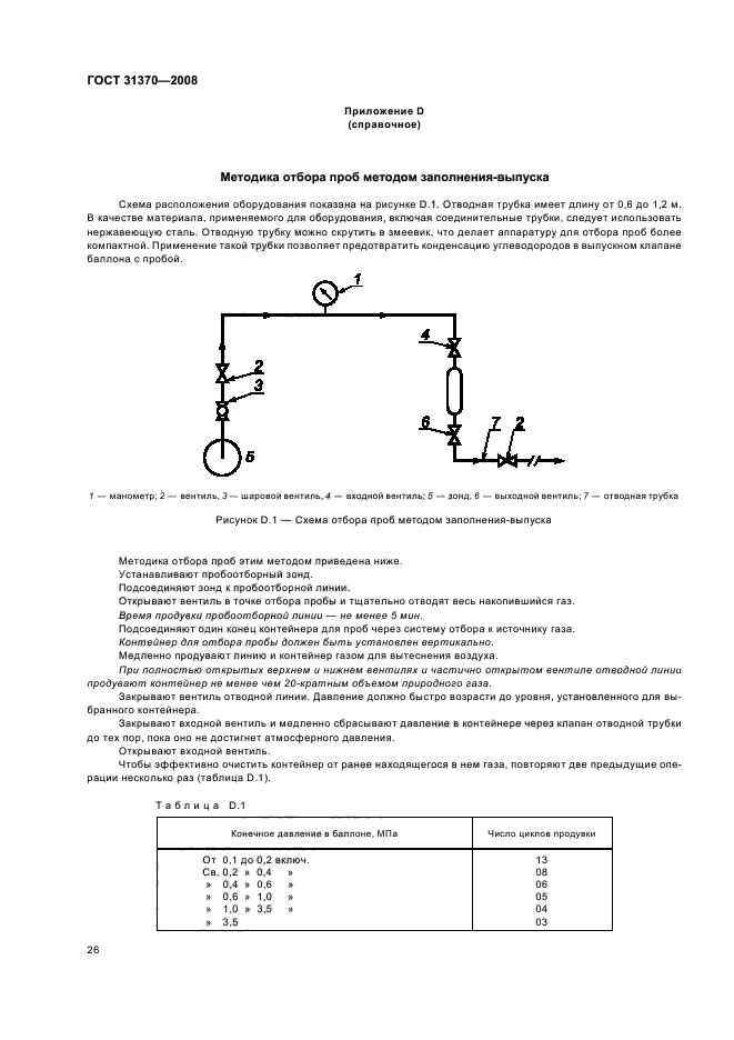 Инструкция по отбору проб