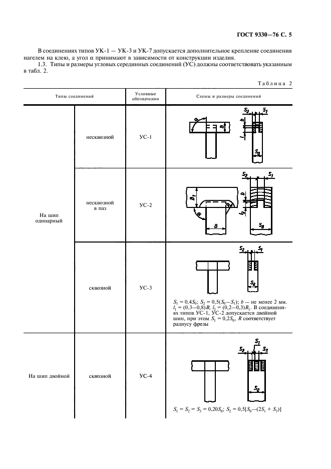 Технологическая карта шипового соединения