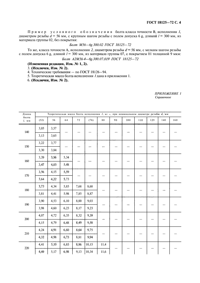 Болт класса точности b. Класс точности болтов. классы болтов по точности. класс точности резьбы винта.