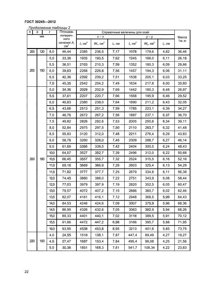 Профиль гнутый замкнутый квадратный