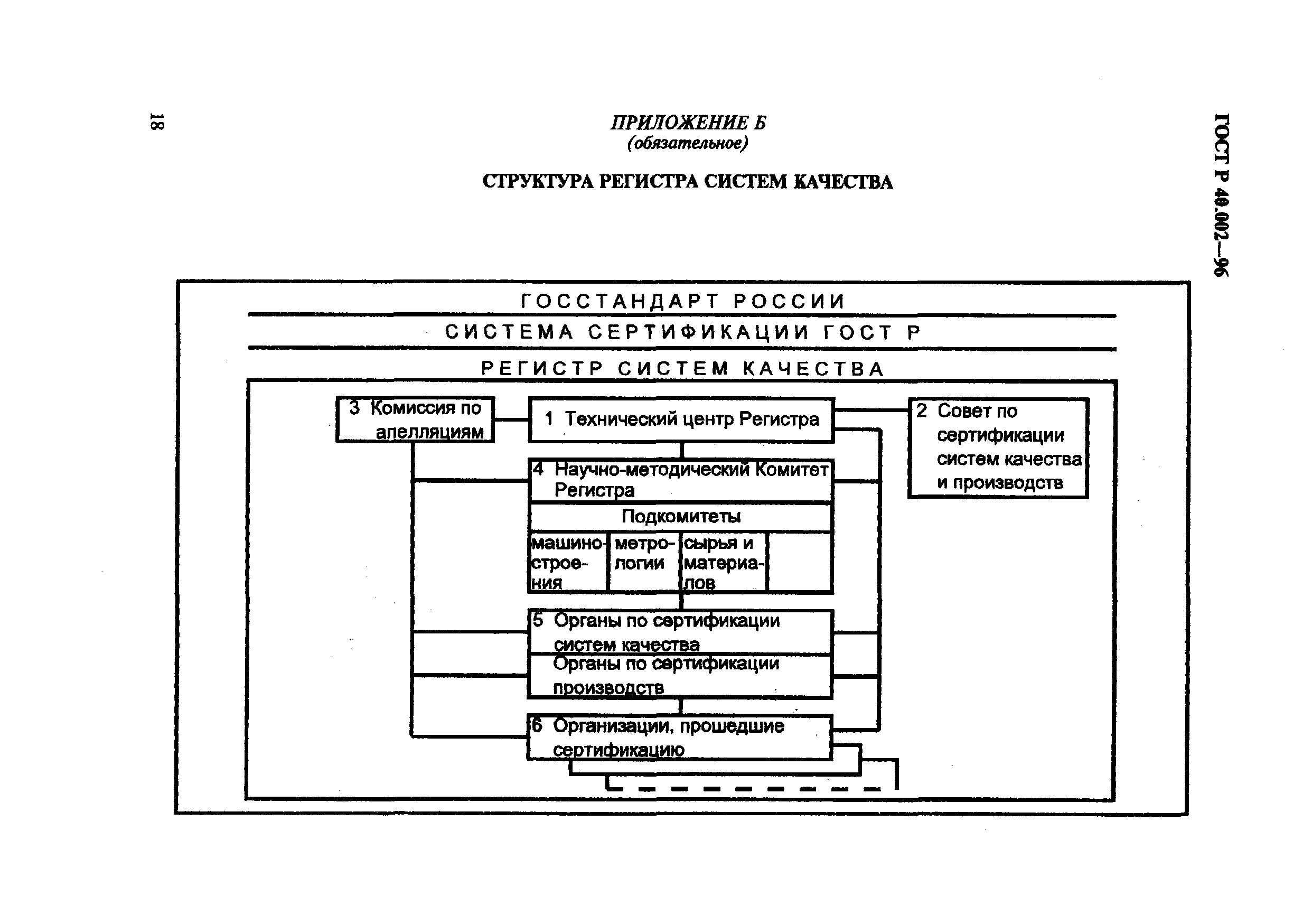 Гост схемы сертификации в системе гост р