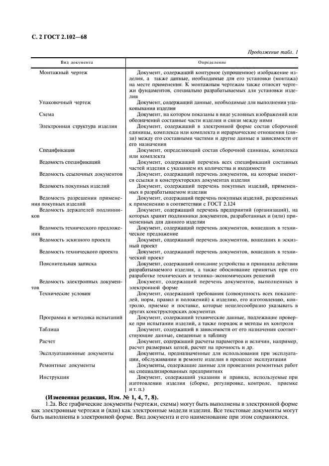 Документация изделия. Рабочая конструкторская документация ГОСТ 2.102-2013. Перечень комплектность конструкторской документации. ГОСТ 2.102-68 виды изделий. ГОСТ 2.102-2013 виды и комплектность кд.