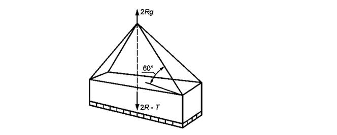 ��������: iii