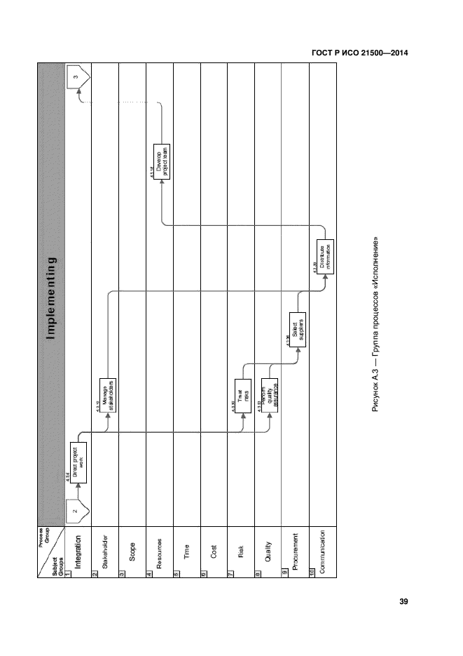 Международный стандарт по управлению проектами iso 21500 2012