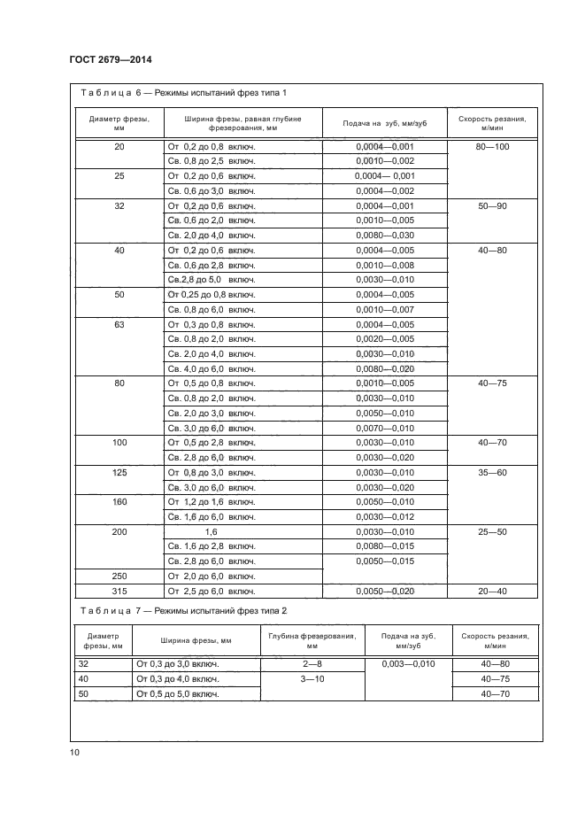 Фреза 2679 2014. Фреза 1-40-0,3-100-2 гост2679-2014.